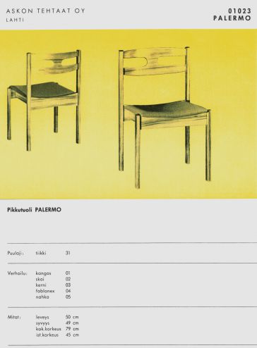 Ruokailuryhmä Palermo.